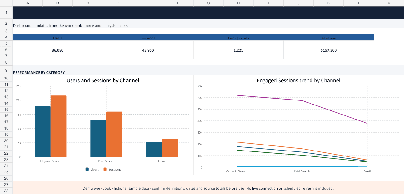Google Analytics 4 (GA4) Website Traffic Dashboard Template Dashboard sheet preview