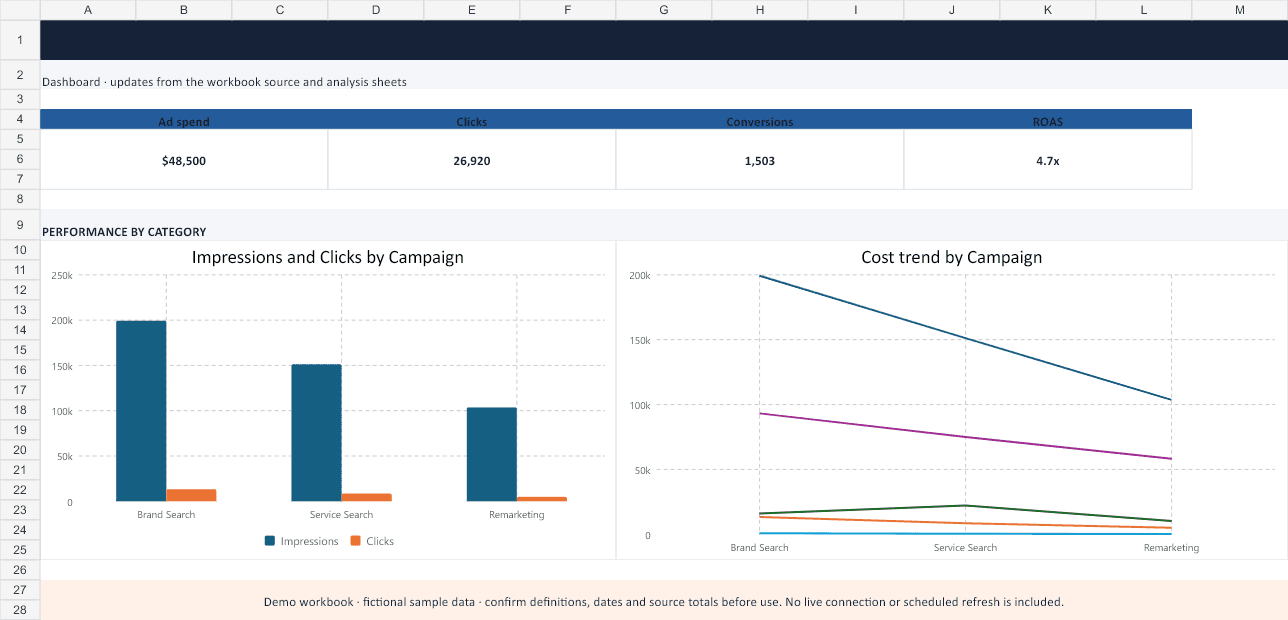 Google Ads Reporting Dashboard Template Dashboard sheet preview