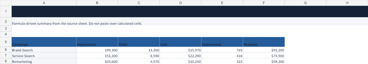 Google Ads Reporting Dashboard Template Analysis sheet preview