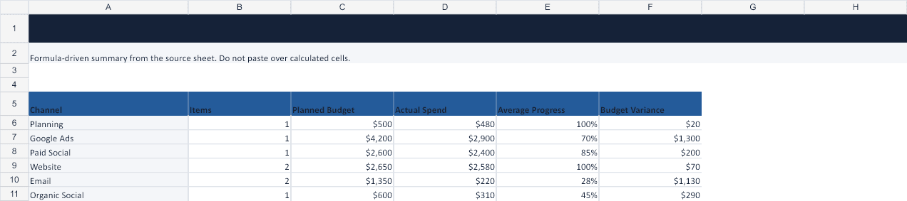Marketing Campaign Plan & Calendar Template Analysis sheet preview