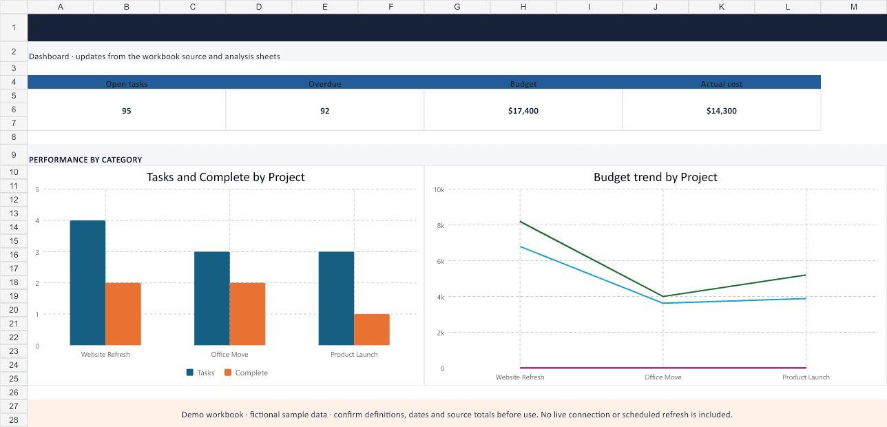 Project Management Dashboard Template Dashboard sheet preview