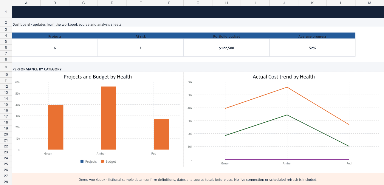 Project Portfolio Dashboard Template Dashboard sheet preview