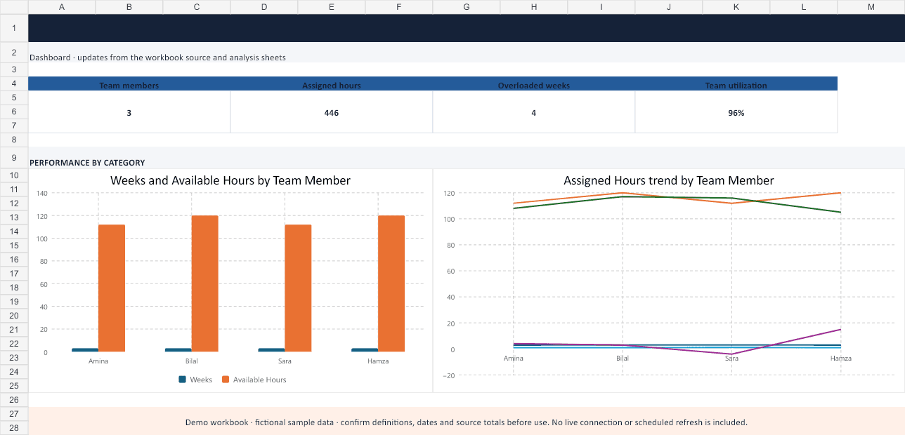 Resource Capacity Planning Spreadsheet Dashboard sheet preview