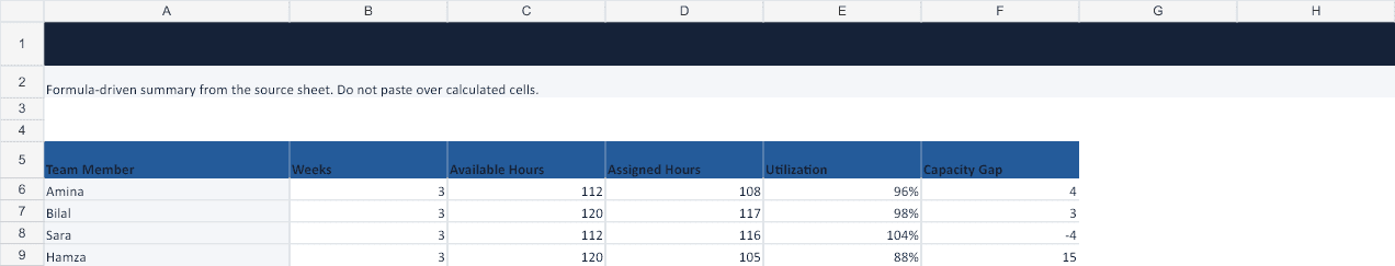 Resource Capacity Planning Spreadsheet Analysis sheet preview